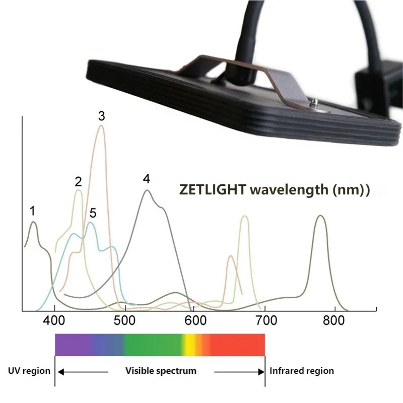 Refugium Light Nano - Inteligentna lampa LED ZETLIGHT E2 WiFi