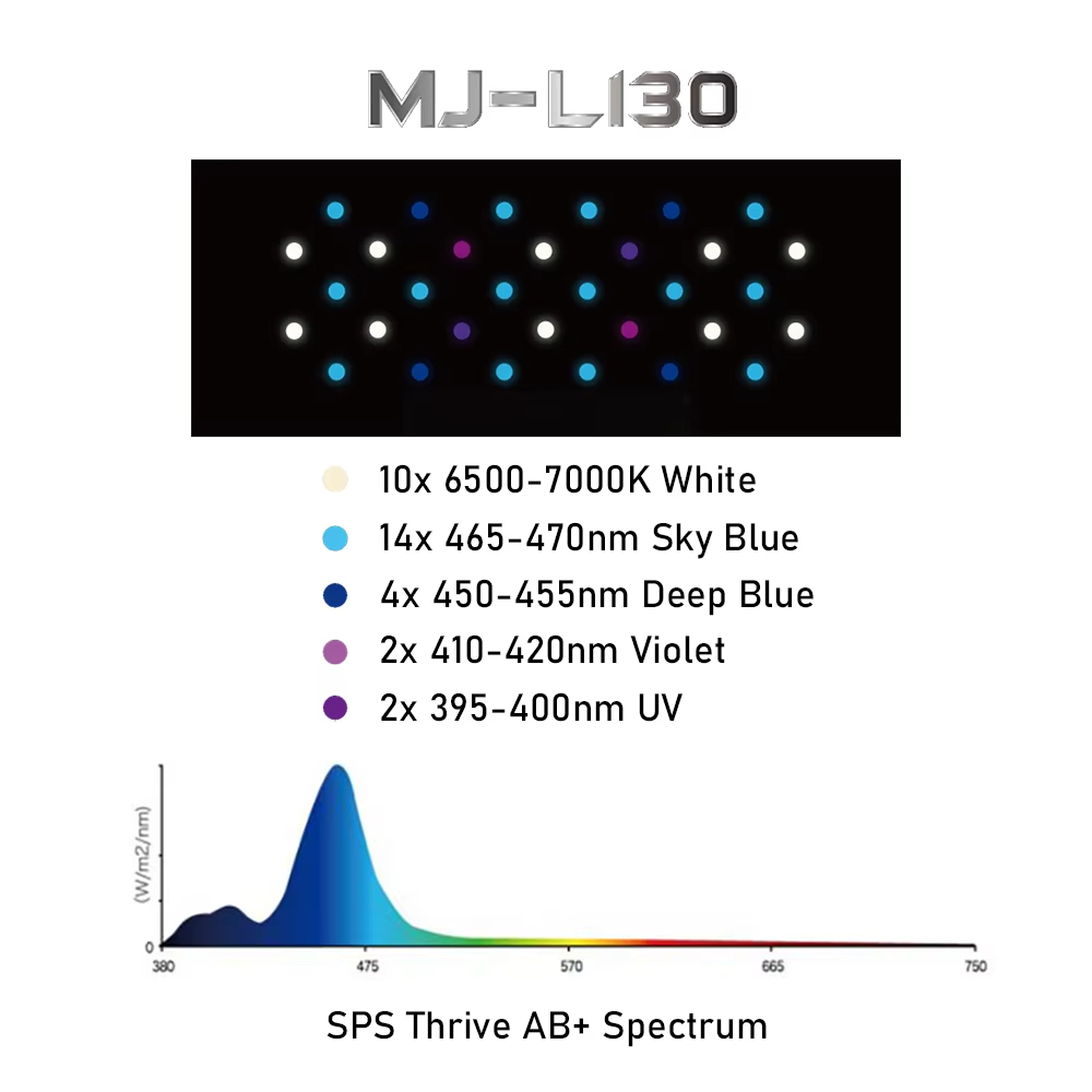 Lampa LED do akwarium Jump MJ- – Refugium Light Nano recenzja i cena